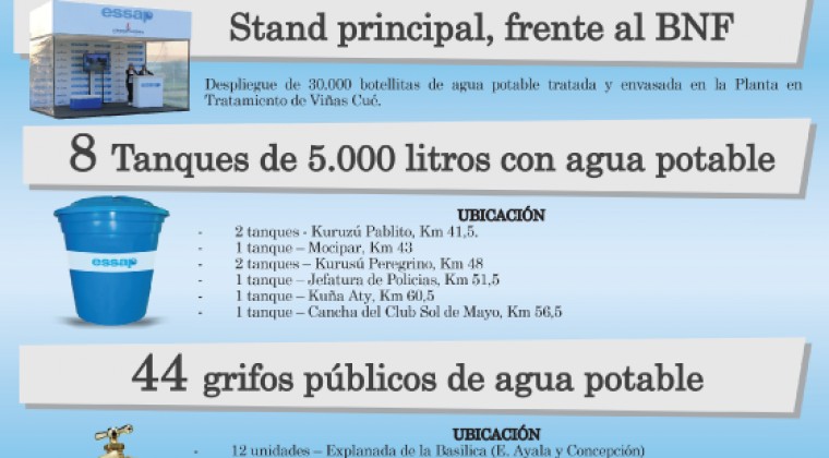 ESSAP distribuirá agua a peregrinantes