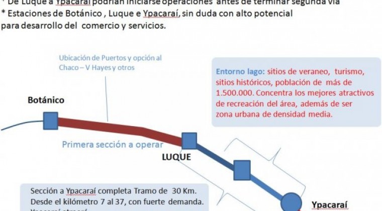 Debaten desalojo de ocupantes de trazado ferroviario