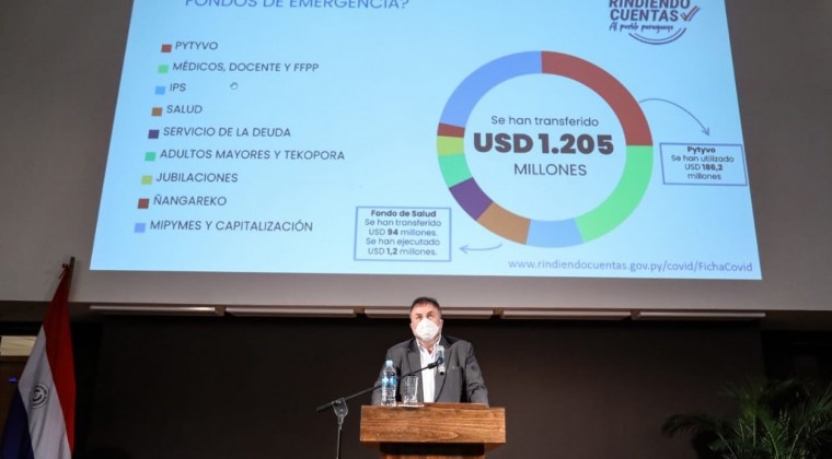 ¿En qué se gastaron los Fondos de Emergencia?: rinden cuentas sobre los US$ 1.600 millones