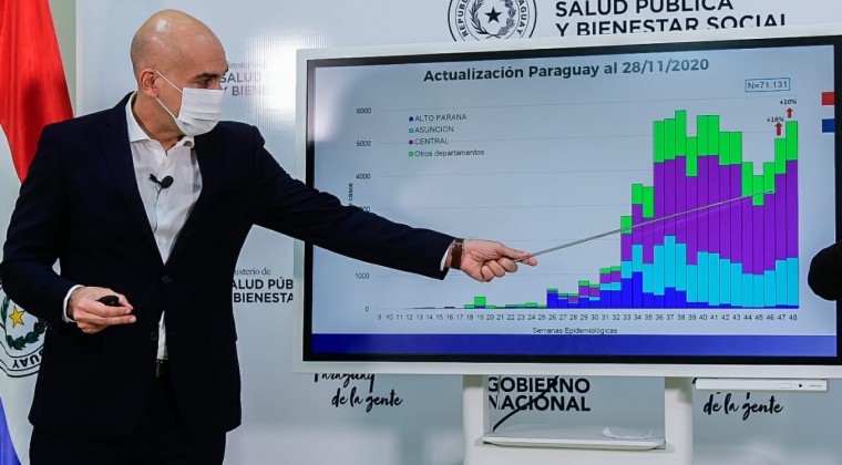 Levantan suspensión a compra de G. 92.000 millones en Salud