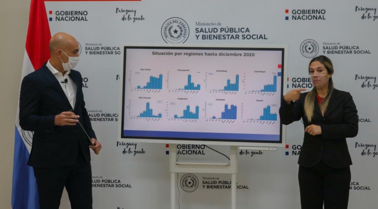 COVID-19: Central sigue siendo el mayor productor de contagios y casos positivos