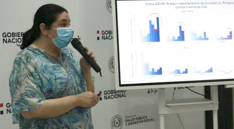 Tercera dosis y uso de tapabocas permitirán mitigar impacto de Ómicron en Paraguay
