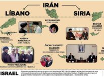 Advierten sobre las peligrosas relaciones de Paraguay en Medio Oriente