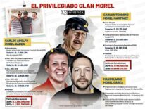 Intermediario de acuerdo entreguista es miembro del influyente clan Morel