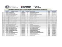Sube a 50 la cantidad de recomendados sin concurso en Dinatran